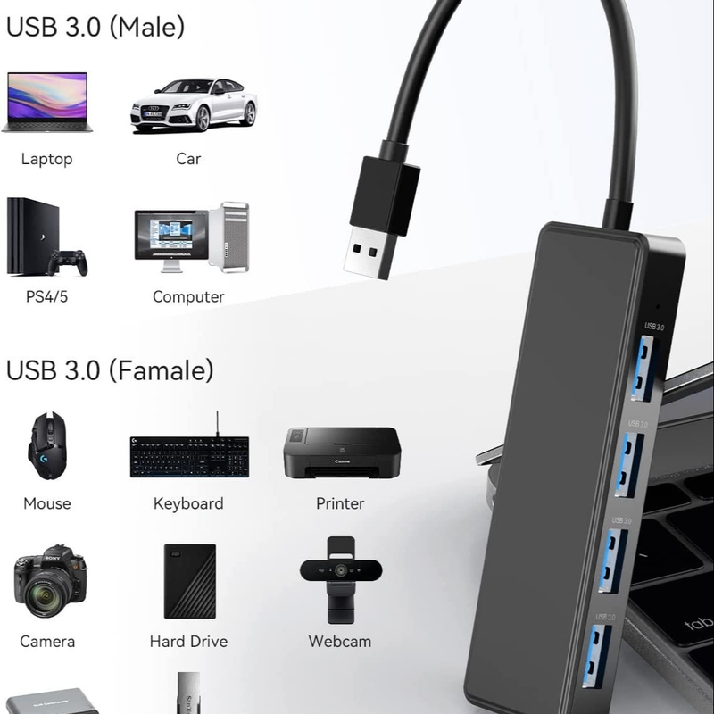 4 porte USB A Splitter Ultra-Slim USB Expander USB 3.0 connettori per tastiera del mouse