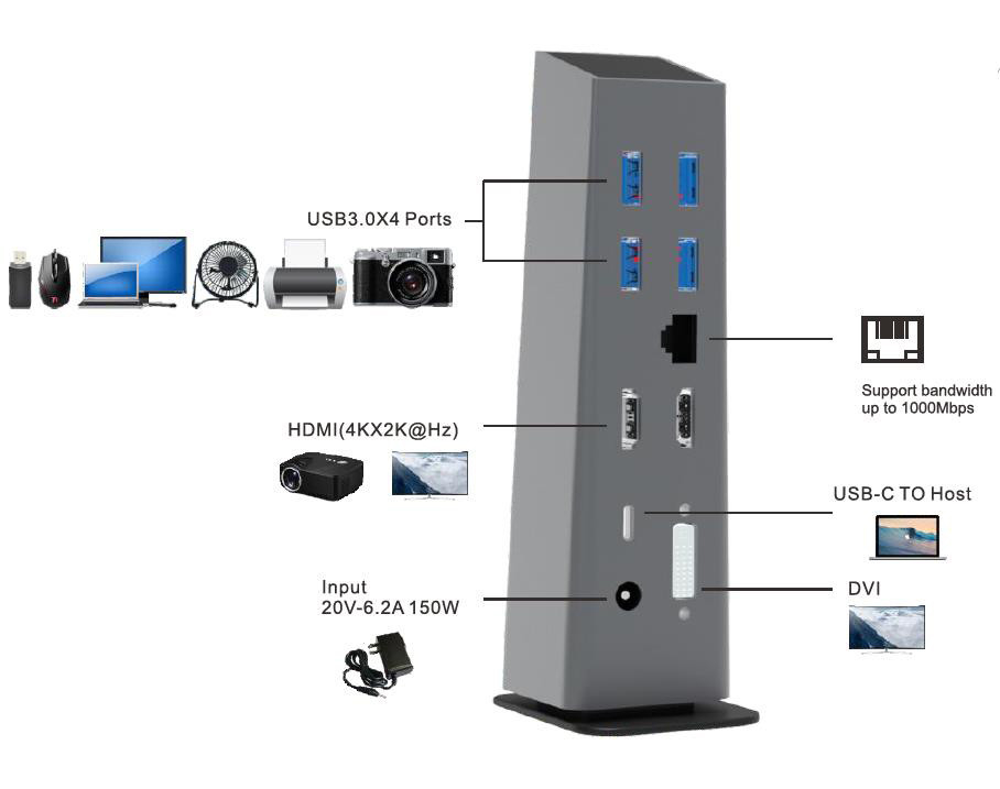 USB C 4k Hdmi Docking Station con alimentazione USB Type-C 4K Ethernet RJ45 Docking Station