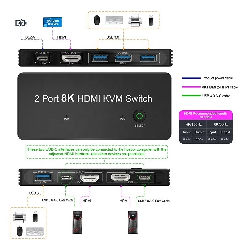 2 porte HDMI 2.1 KVM Switch con USB 3.0 2 Input 1 Output Indicatori LED femminile-femminile