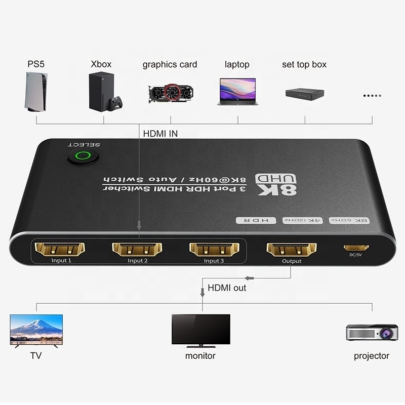 8K HDMI Switch 3 In 1 Out Supporto 3 HDMI Input 8K 60Hz 4K 120Hz Tecnologia avanzata