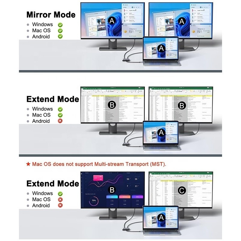 Tipo C Maschio a doppio HDMI Femminile Thunderbolt 3 USB-C Multi-Monitor Adapter Cable 4K 30Hz