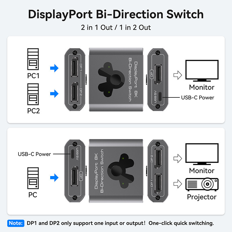 8K60Hz Display Port Switcher per un'operazione facile e una commutazione DP 1.4 ad alte prestazioni