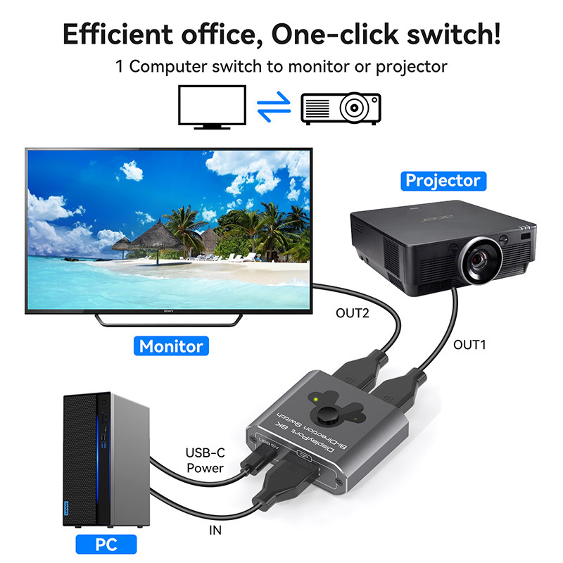 8K60Hz Display Port Switcher per un'operazione facile e una commutazione DP 1.4 ad alte prestazioni