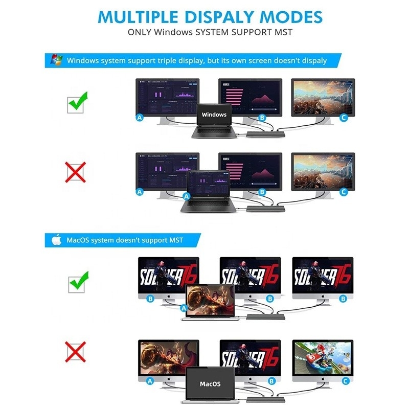 Interfaccia USB C Multifunzione Dock tipo C con adattatore SD TF OEM/ODM Accettabile