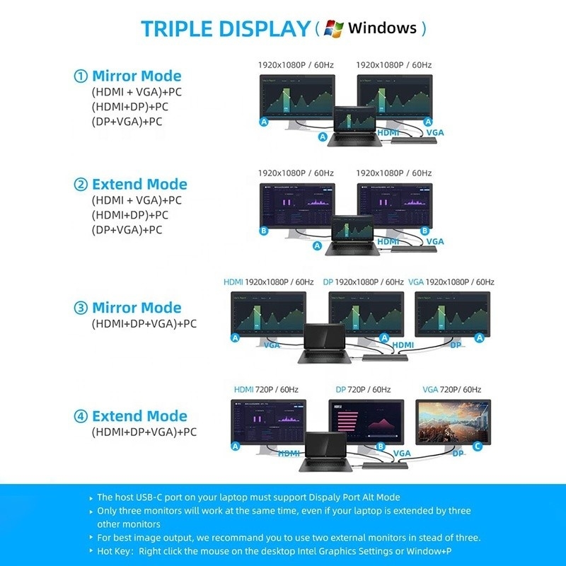 Interfaccia USB C Multifunzione Dock tipo C con adattatore SD TF OEM/ODM Accettabile