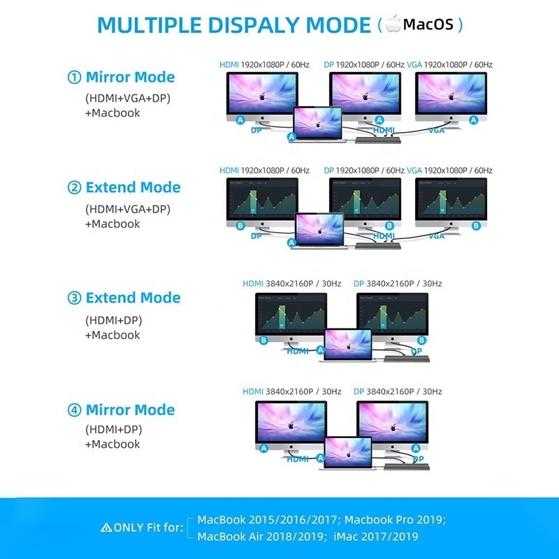 Interfaccia USB C Multifunzione Dock tipo C con adattatore SD TF OEM/ODM Accettabile
