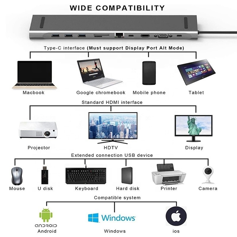 11 in 1 USB C Tipo C Docking Station con VGA Ethernet 3.5mm Audio TF/SD Card Reader