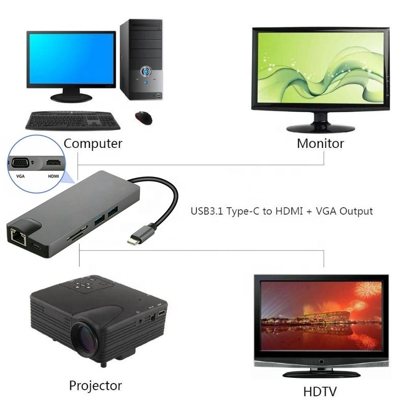 8-in-1 USB C Hub Tipo-C Tipo C 3.1 a 4K HDMI HDTV RJ45 Lan Ethernet PD USB3.0 Adapter Hub