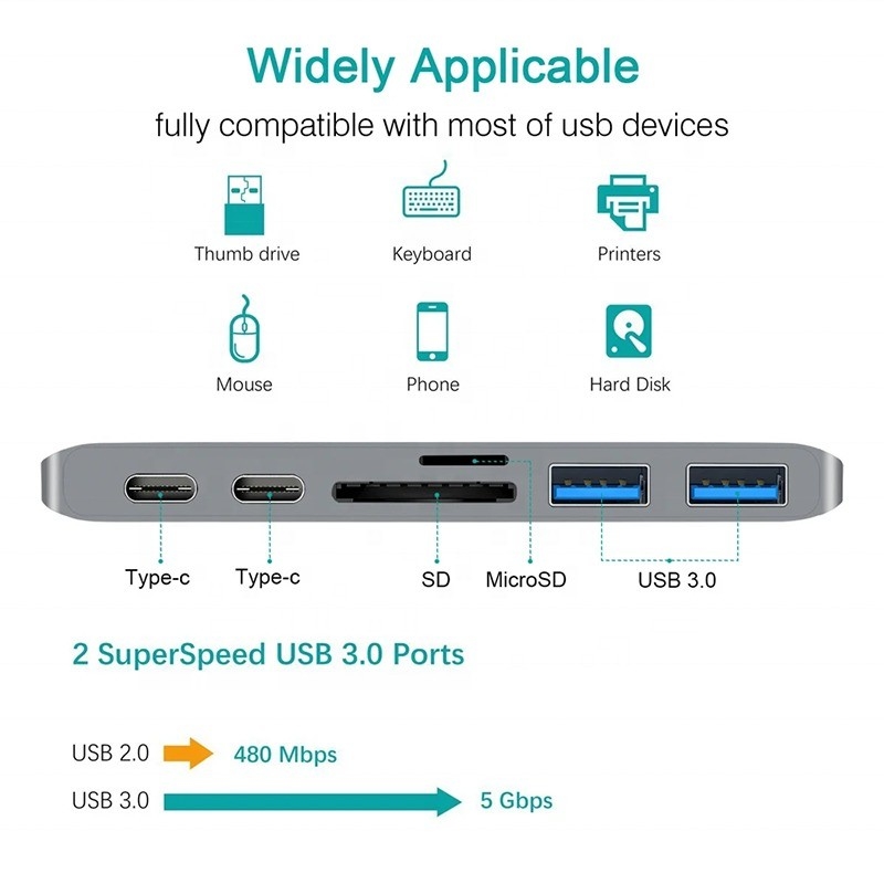 Multiport Docking Station 6-in-1 Type-C Hub Adapter con uscita SD/TF 2*USB3.0 2*USB-C
