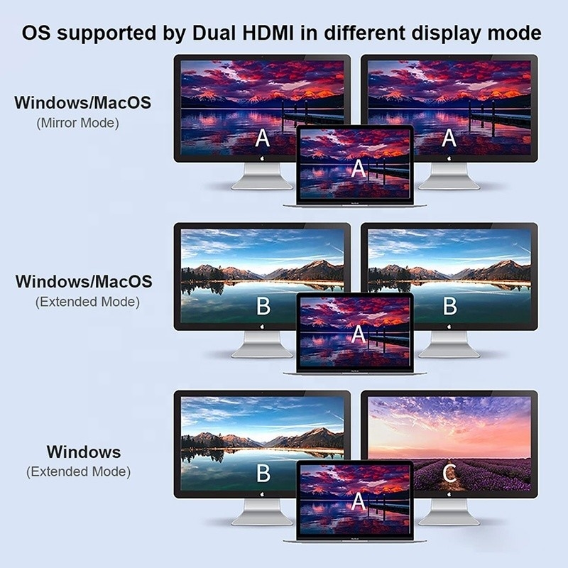 4 in 1 USB C a doppio 4K HDMI MST Adapter per carica trasferimento dati e uscita video