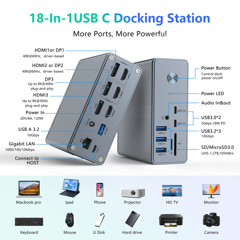 Fornitura di energia fino a 120W USB-C Hub Docking Station WithmicroSD3.0 Card Reader with Performance