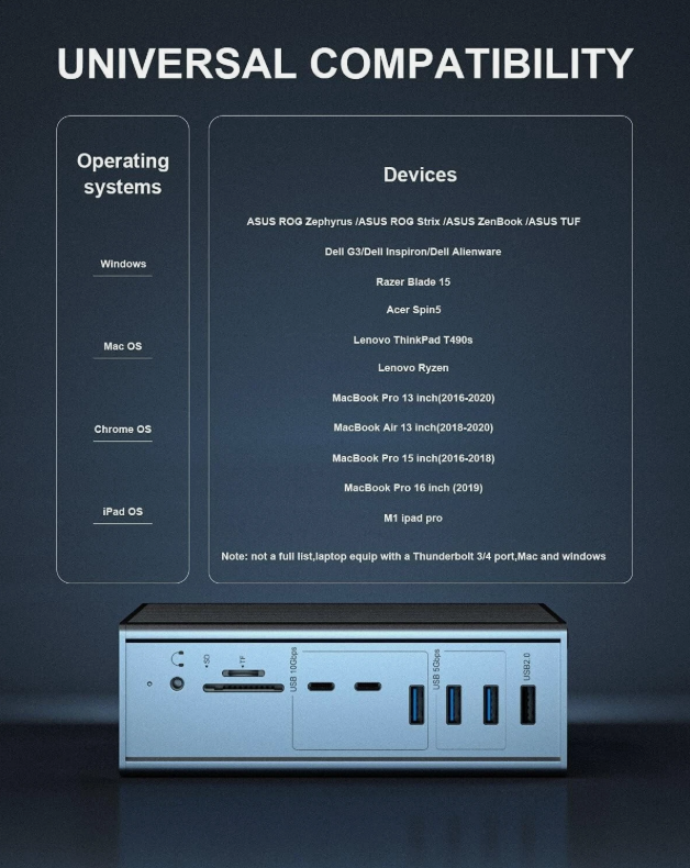 16-in-1 Thunderbolt 3 Docking Station con velocità di 40 Gbps DP1.4 Output e 65W PD Charging